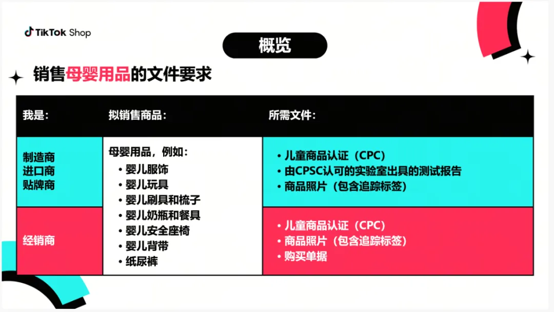 国产奶瓶刷打入美国母婴圈，在TikTok卖了200多万