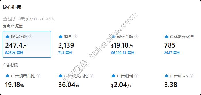 Kalodata数据