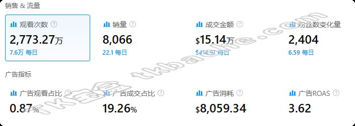 视频数据表现