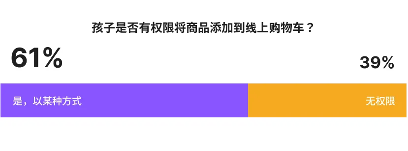 返校季消费趋势数据