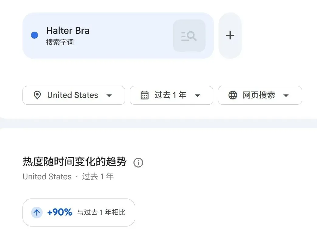 谷歌趋势挂脖内衣搜索热度