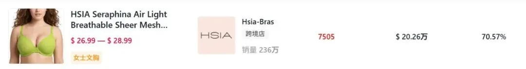 5合1大码内衣TikTok爆款