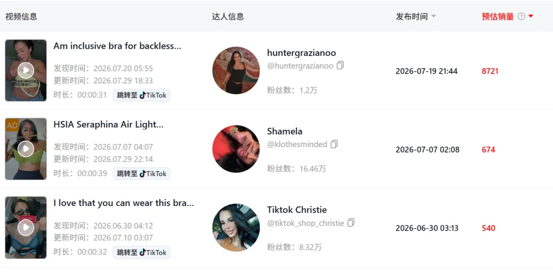 TikTok达人带货数据