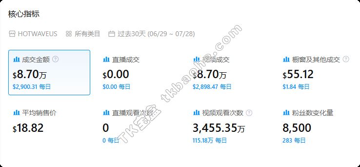 HOTWAVE达人带货数据总览