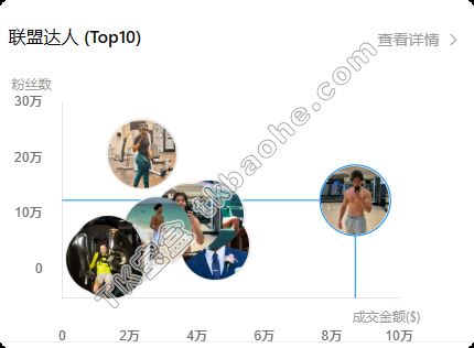 HOTWAVE达人合作数据