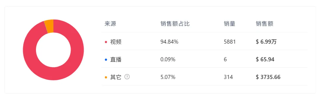 TikTok达人带货数据