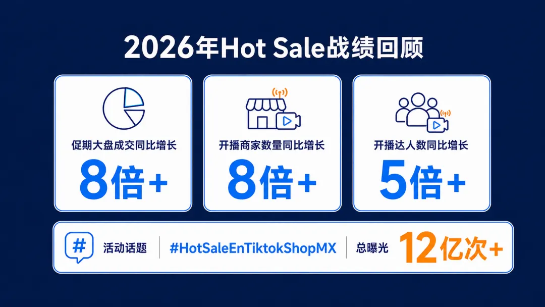 TikTok墨西哥市场运营数据