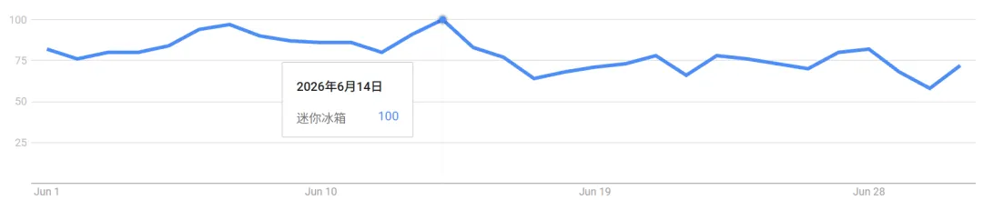 月入500万，宁波老板靠车载冰箱在TikTok赚疯了