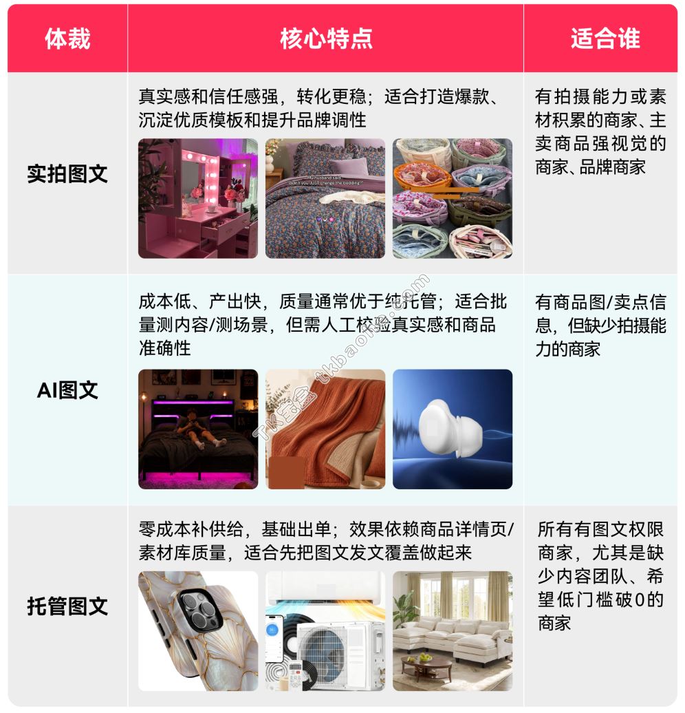 TikTok Shop图文挂车