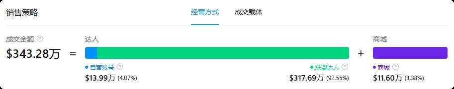 Pukomc达人矩阵数据