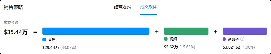 Pukomc直播数据