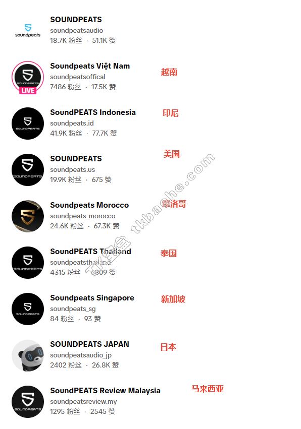 SoundPEATS印尼账号