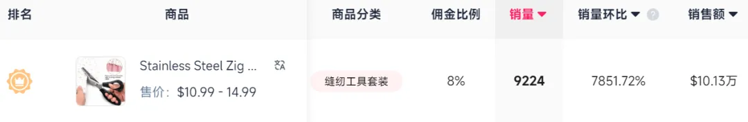 花边剪刀TikTok销量数据