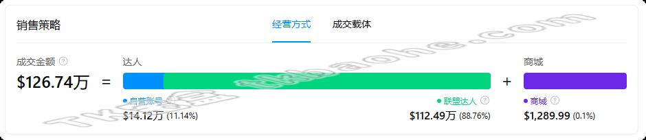 联盟达人推广