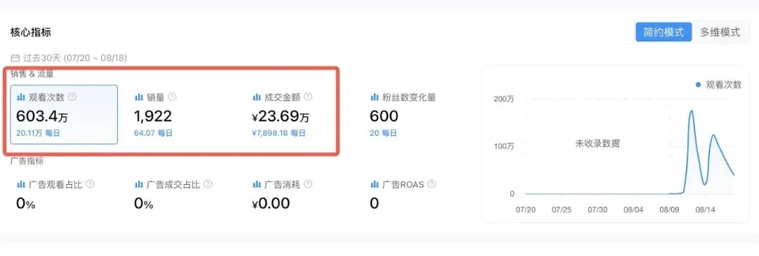 达人带货数据