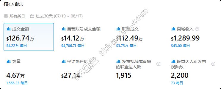达人成交数据