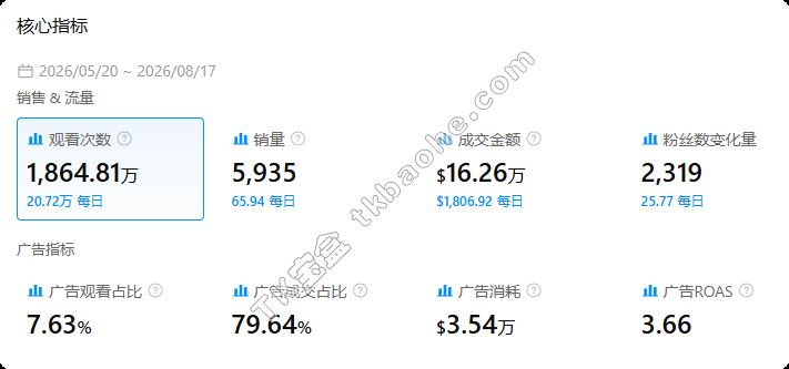 视频数据表现