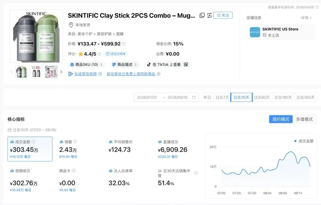 SKINTIFIC泥膜棒销售数据
