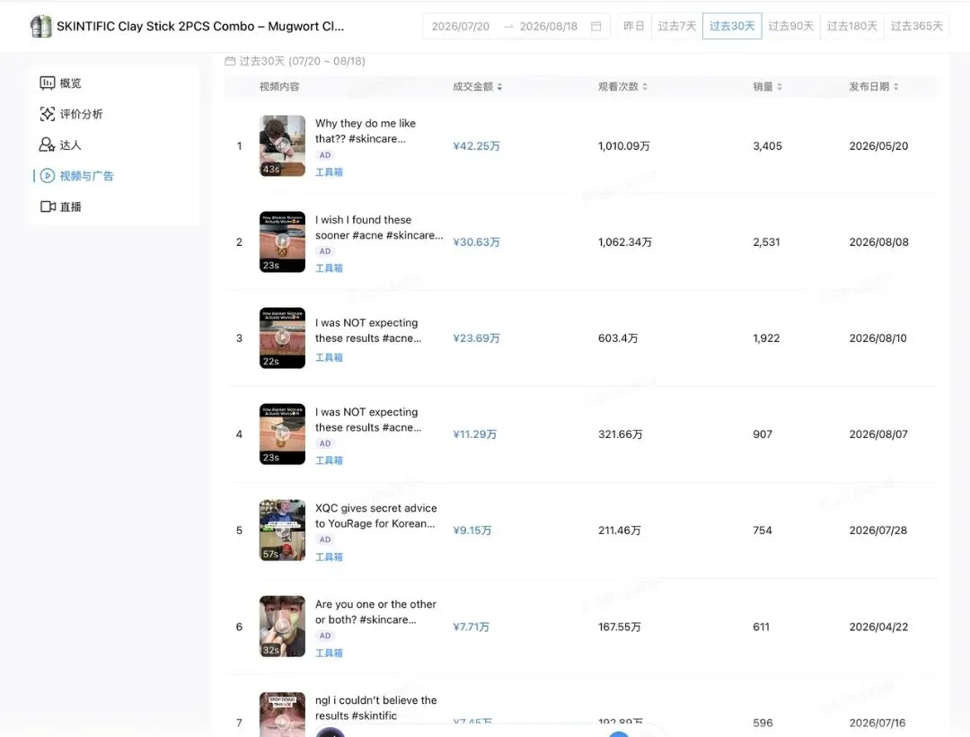 产品评论数据