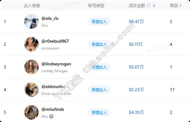 Umay达人类型