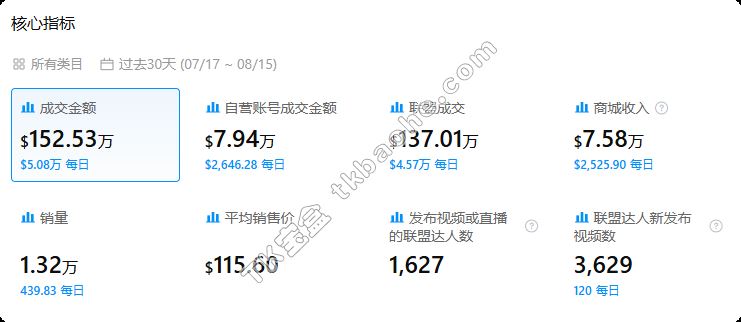 Umay达人数据