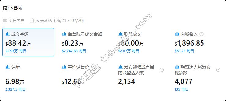 达人矩阵数据总览