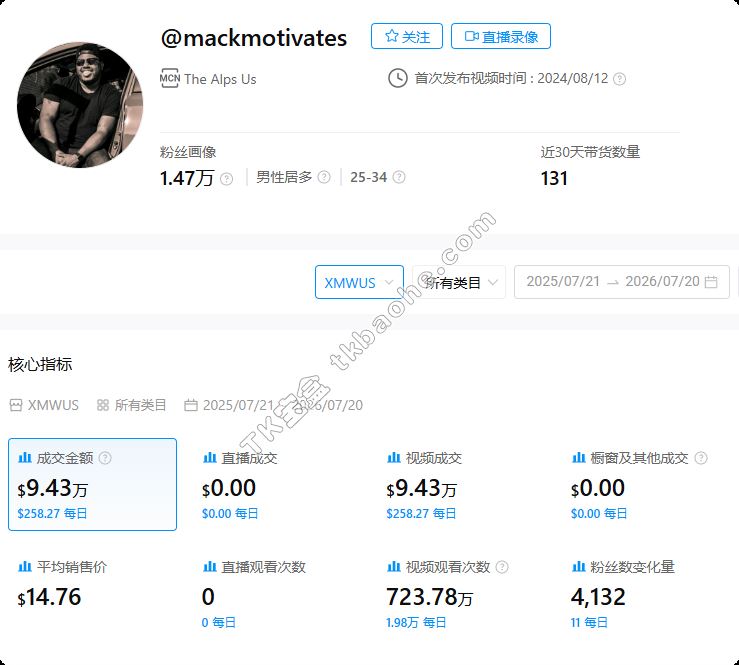 垂类达人带货数据