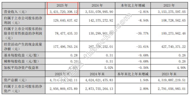 德尔玛营收数据