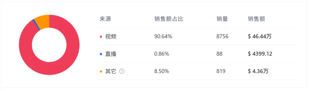 把院子里的“bug”做成爆款，TikTok一款庭院神器爆卖650万