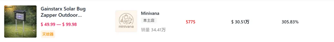 把院子里的“bug”做成爆款，TikTok一款庭院神器爆卖650万