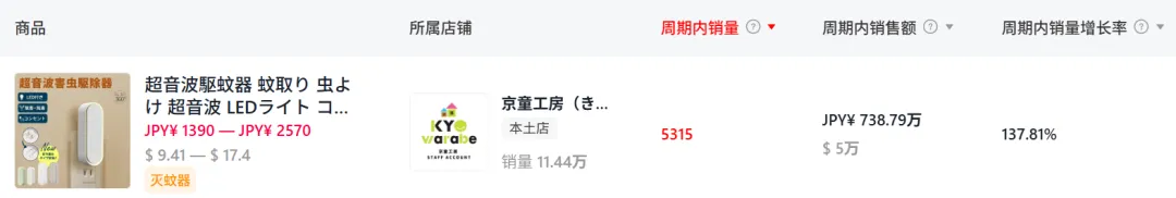 把院子里的“bug”做成爆款，TikTok一款庭院神器爆卖650万