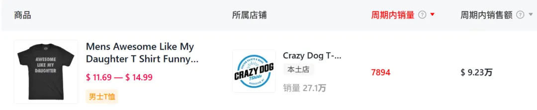 磁吸工具垫收割父亲节流量!已在TikTok卖出百万